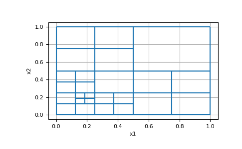 ../../_images/discretize-CylindricalMesh-plot_grid-1_04_00.png