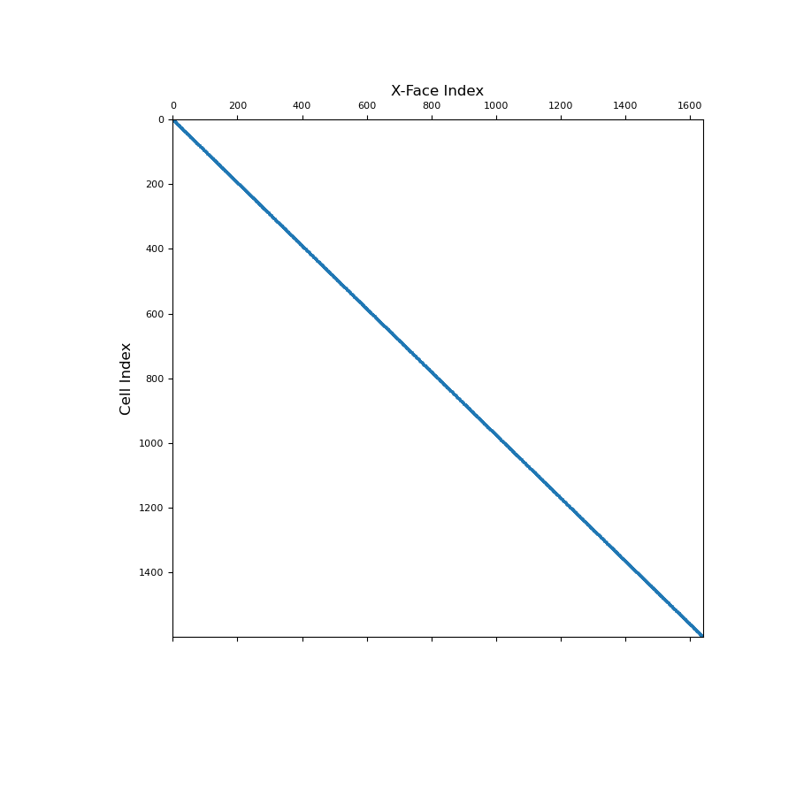 ../../_images/discretize-CurvilinearMesh-average_face_x_to_cell-1_01_00.png