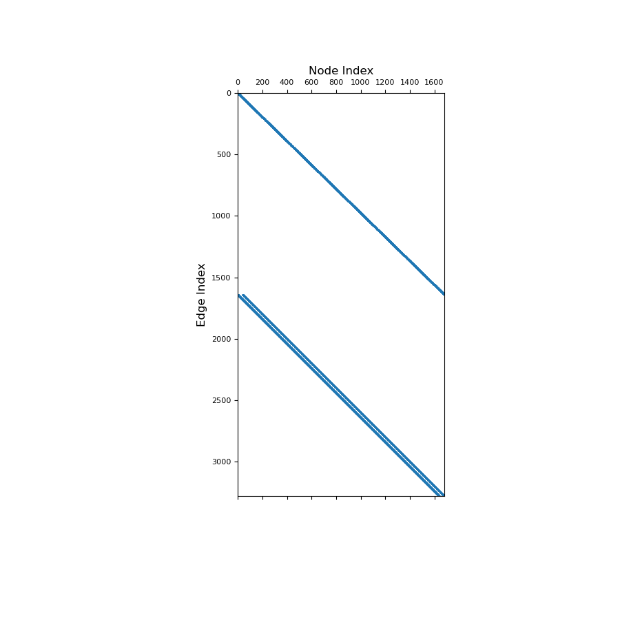 ../../_images/discretize-CurvilinearMesh-average_node_to_edge-1_01_00.png