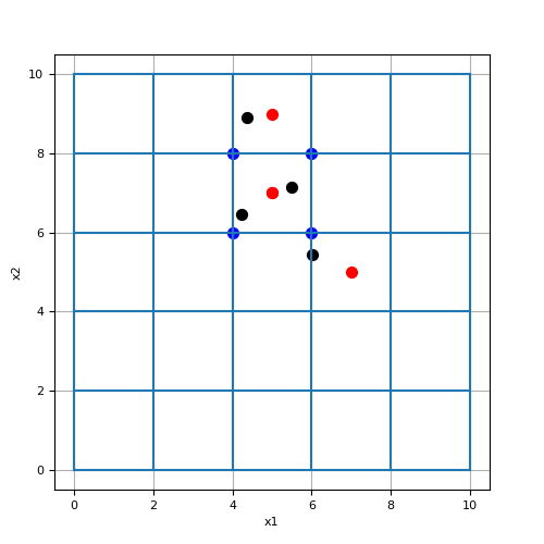 ../../_images/discretize-CurvilinearMesh-closest_points_index-1.png