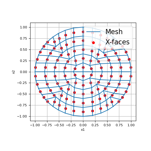 ../../_images/discretize-CurvilinearMesh-faces_x-1_01_00.png