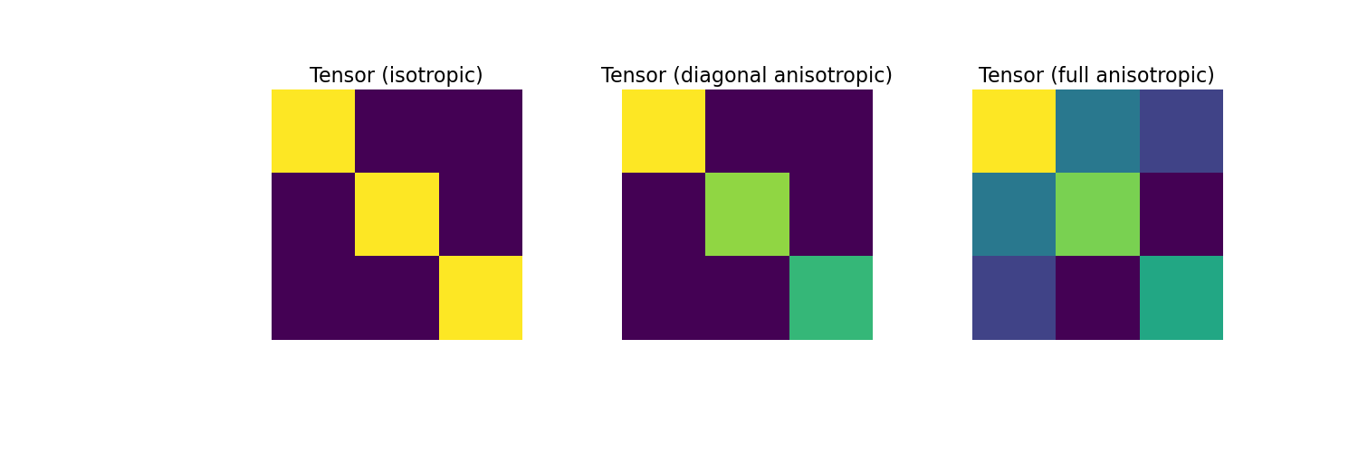 ../../_images/discretize-CurvilinearMesh-get_edge_inner_product-1_01_00.png