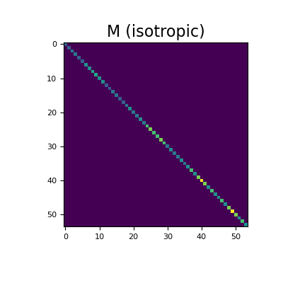 ../../_images/discretize-CurvilinearMesh-get_edge_inner_product_surface-1_01_00.png