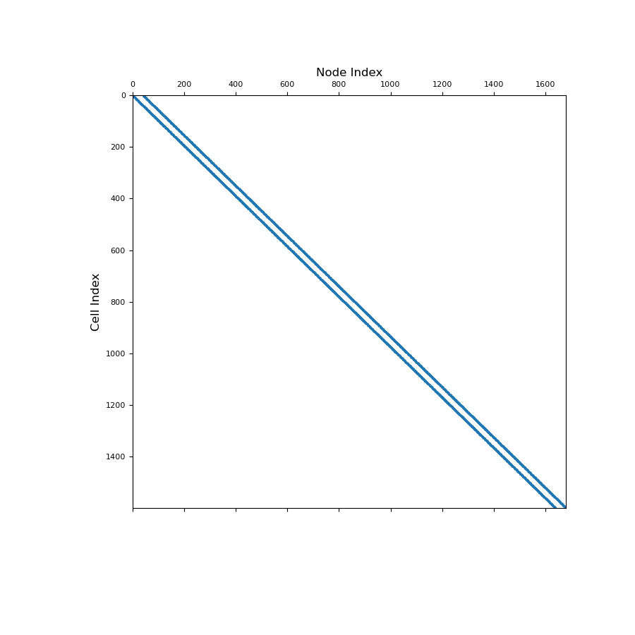 ../../_images/discretize-CylindricalMesh-average_node_to_cell-1_01_00.png