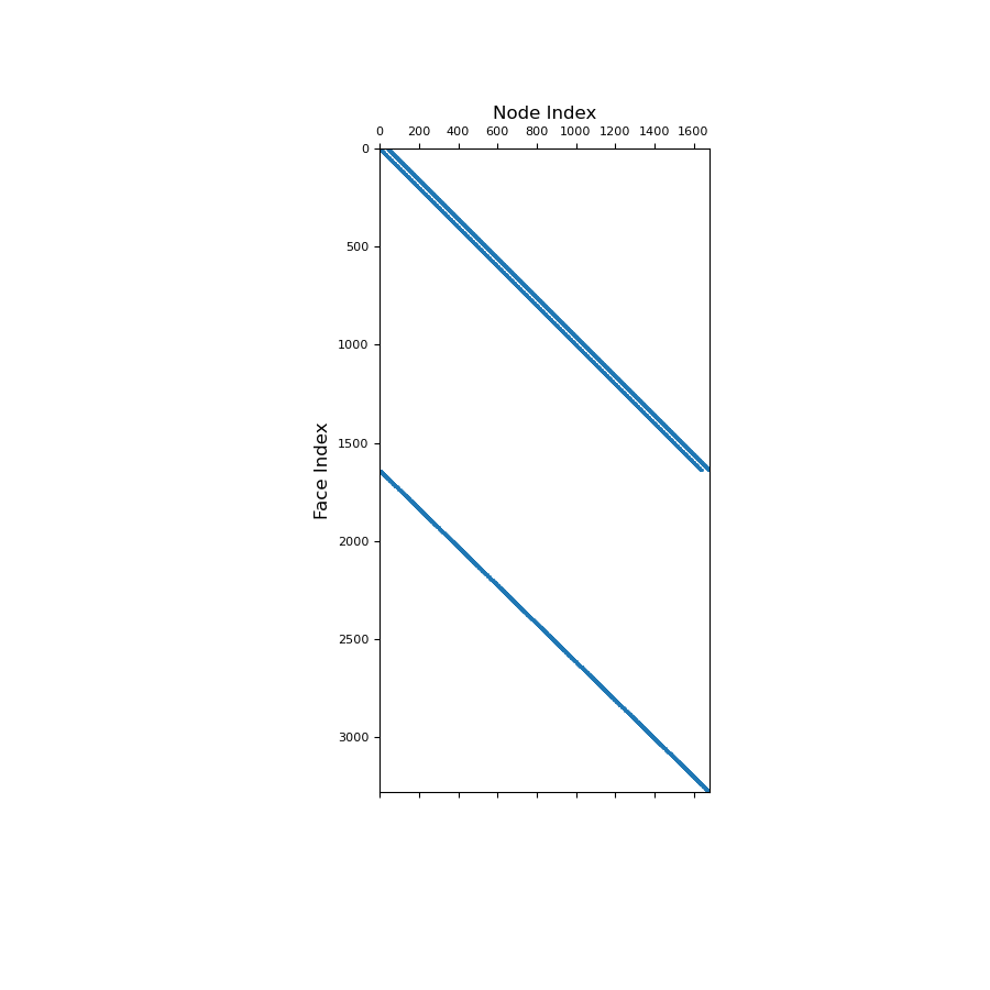 ../../_images/discretize-CylindricalMesh-average_node_to_face-1_01_00.png