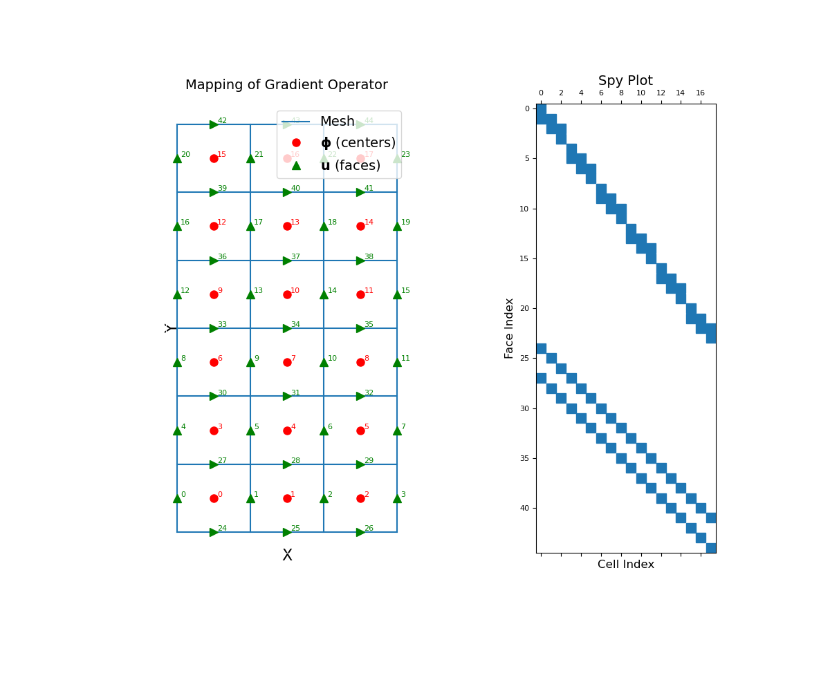 ../../_images/discretize-CylindricalMesh-cell_gradient-1_01_00.png