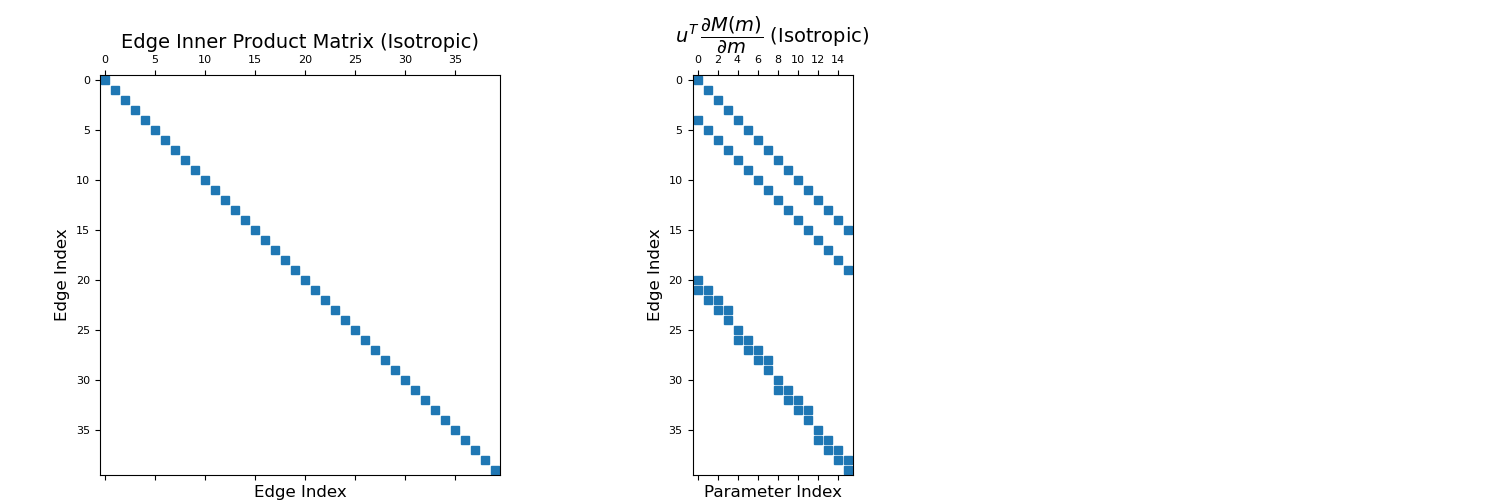 ../../_images/discretize-CylindricalMesh-get_edge_inner_product_deriv-1_00_00.png