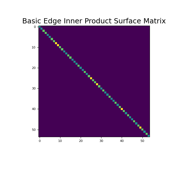 ../../_images/discretize-CylindricalMesh-get_edge_inner_product_surface-1_00_00.png