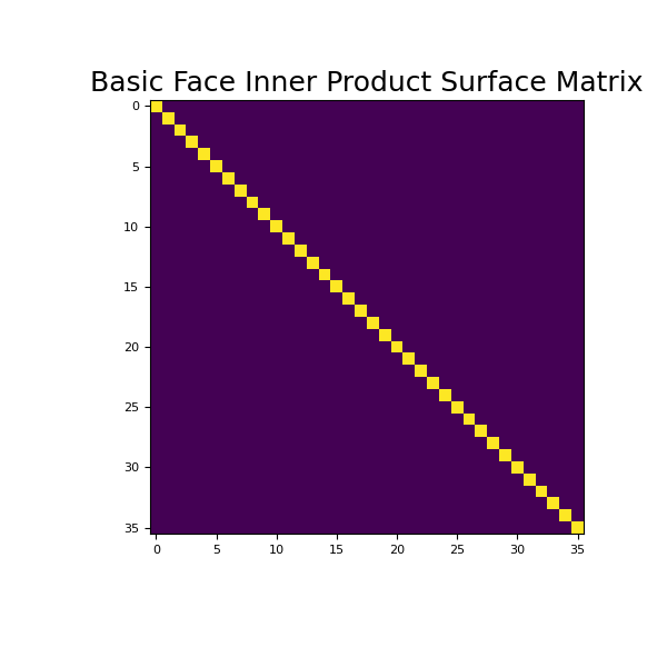 ../../_images/discretize-CylindricalMesh-get_face_inner_product_surface-1_00_00.png