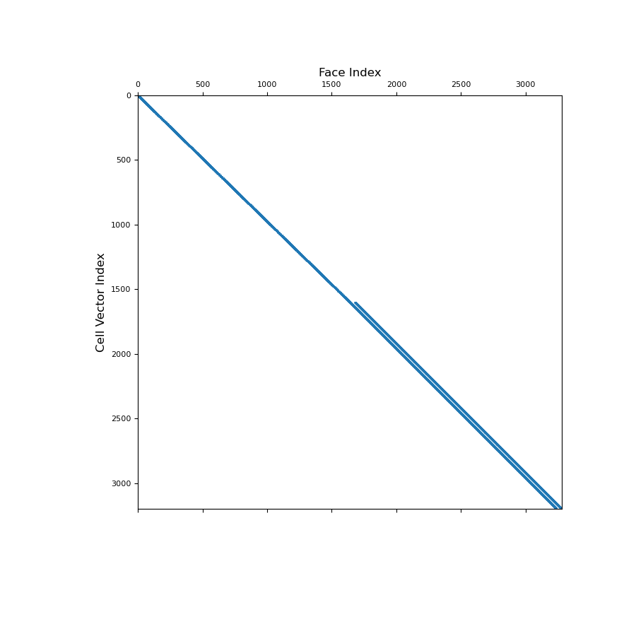 ../../_images/discretize-SimplexMesh-average_face_to_cell_vector-1_01_00.png