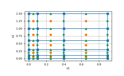 ../../_images/discretize-SimplexMesh-plot_grid-1_00_00.png