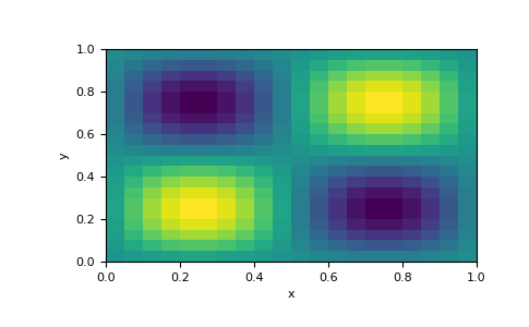 ../../_images/discretize-SimplexMesh-plot_image-1_00_00.png