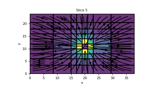 ../../_images/discretize-SimplexMesh-plot_slice-1_00_00.png