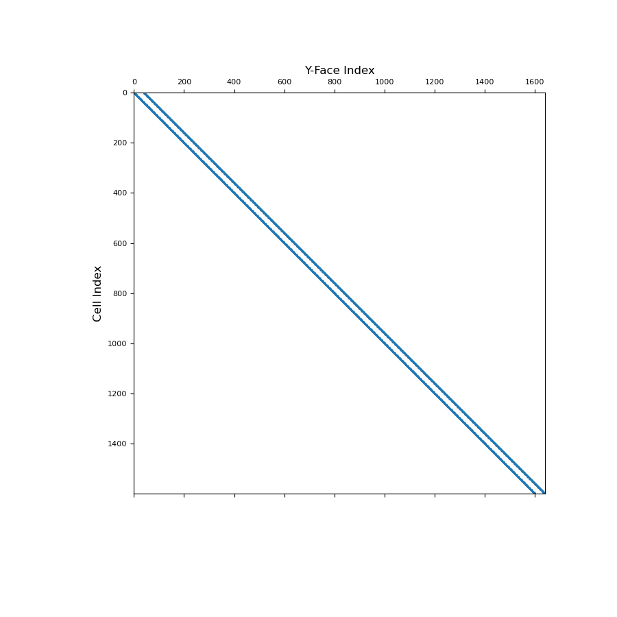 ../../_images/discretize-TensorMesh-average_face_y_to_cell-1_01_00.png