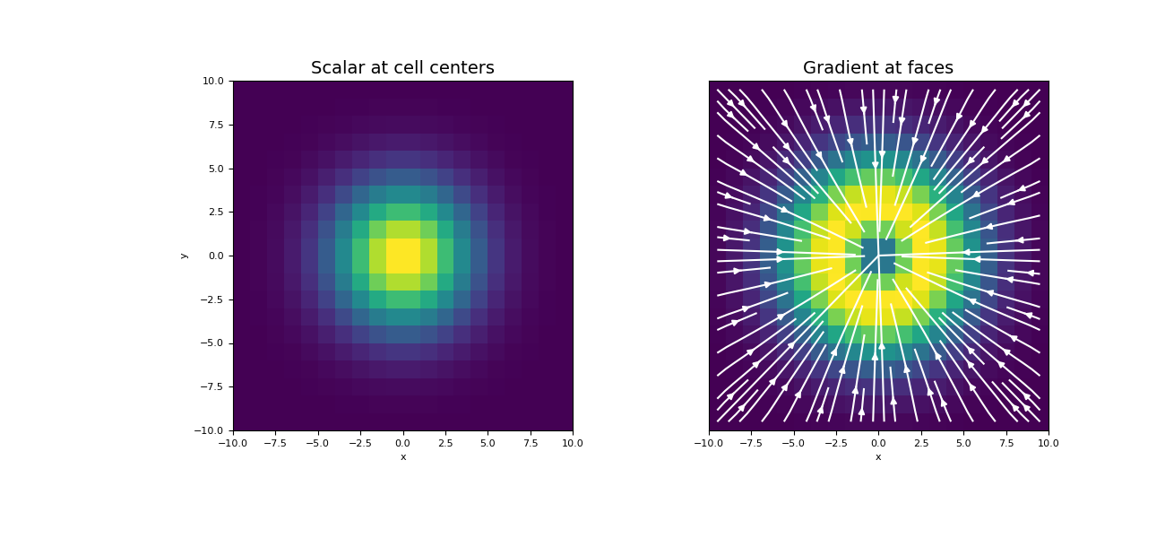 ../../_images/discretize-TreeMesh-cell_gradient-1_00_00.png