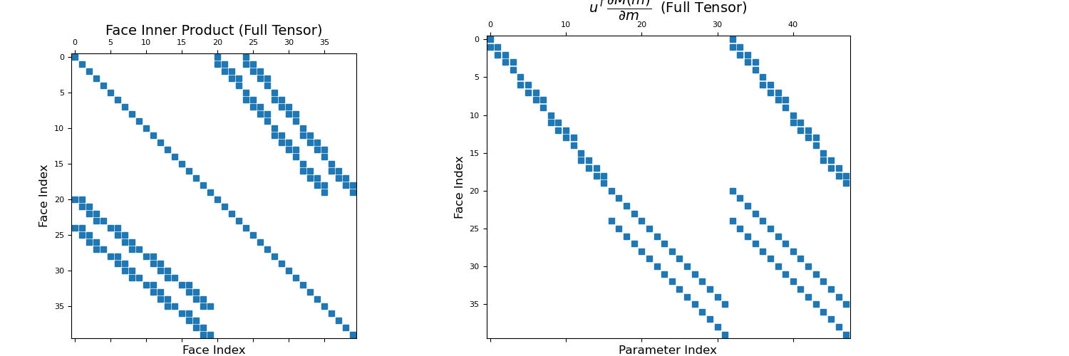 ../../_images/discretize-TreeMesh-get_face_inner_product_deriv-1_01_00.png