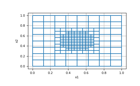 ../../_images/discretize-TreeMesh-refine-1.png