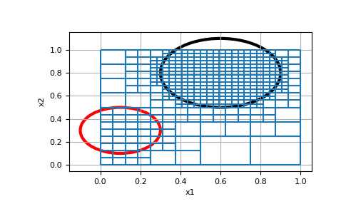 ../../_images/discretize-TreeMesh-refine_ball-1.png