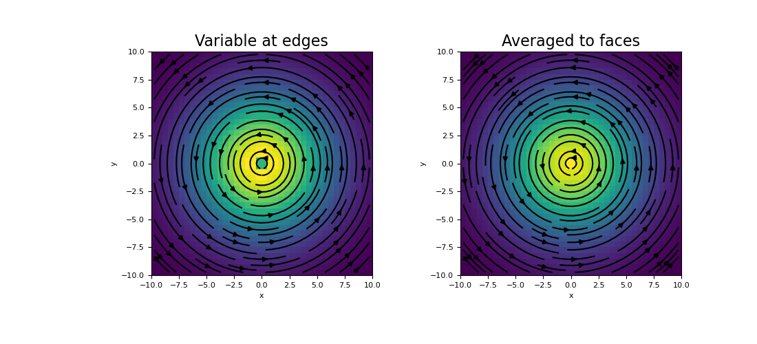 ../../_images/discretize-base-BaseRectangularMesh-average_edge_to_face-1_00_00.png