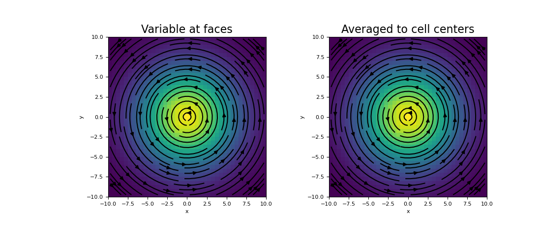 ../../_images/discretize-base-BaseRectangularMesh-average_face_to_cell_vector-1_00_00.png