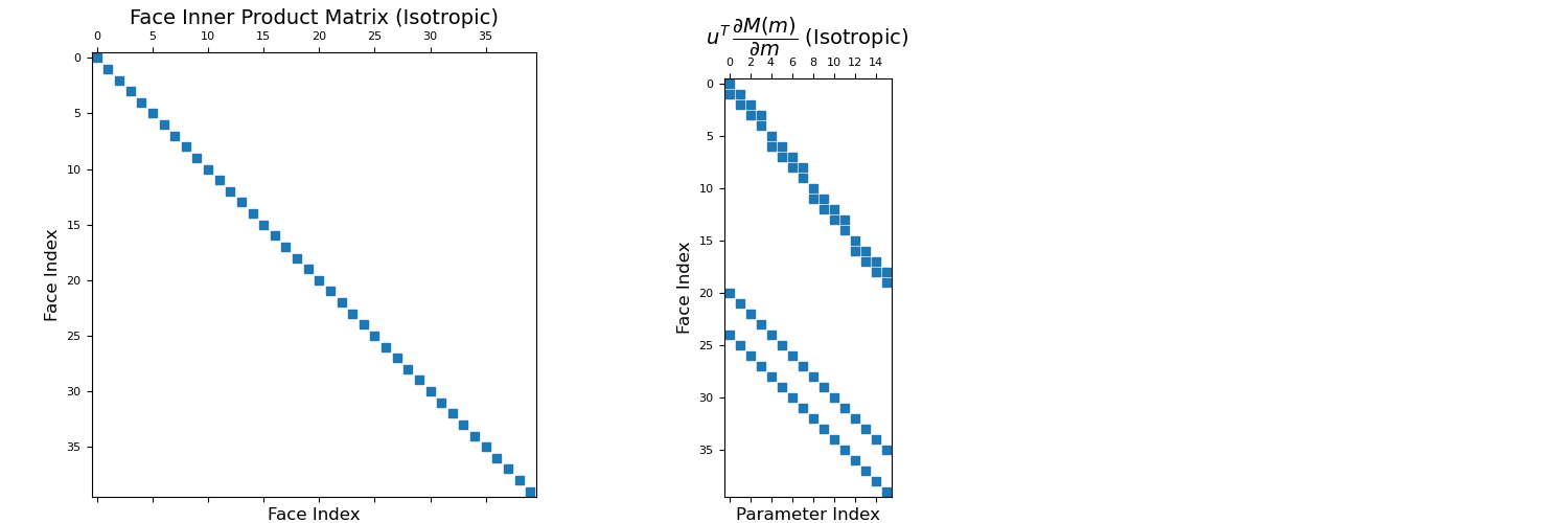 ../../_images/discretize-base-BaseRectangularMesh-get_face_inner_product_deriv-1_00_00.png