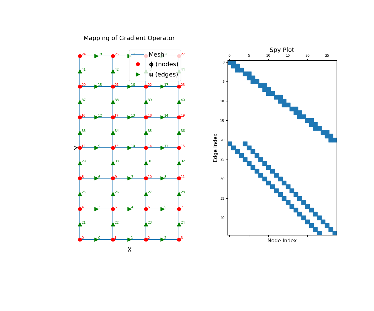 ../../_images/discretize-base-BaseRectangularMesh-nodal_gradient-1_01_00.png