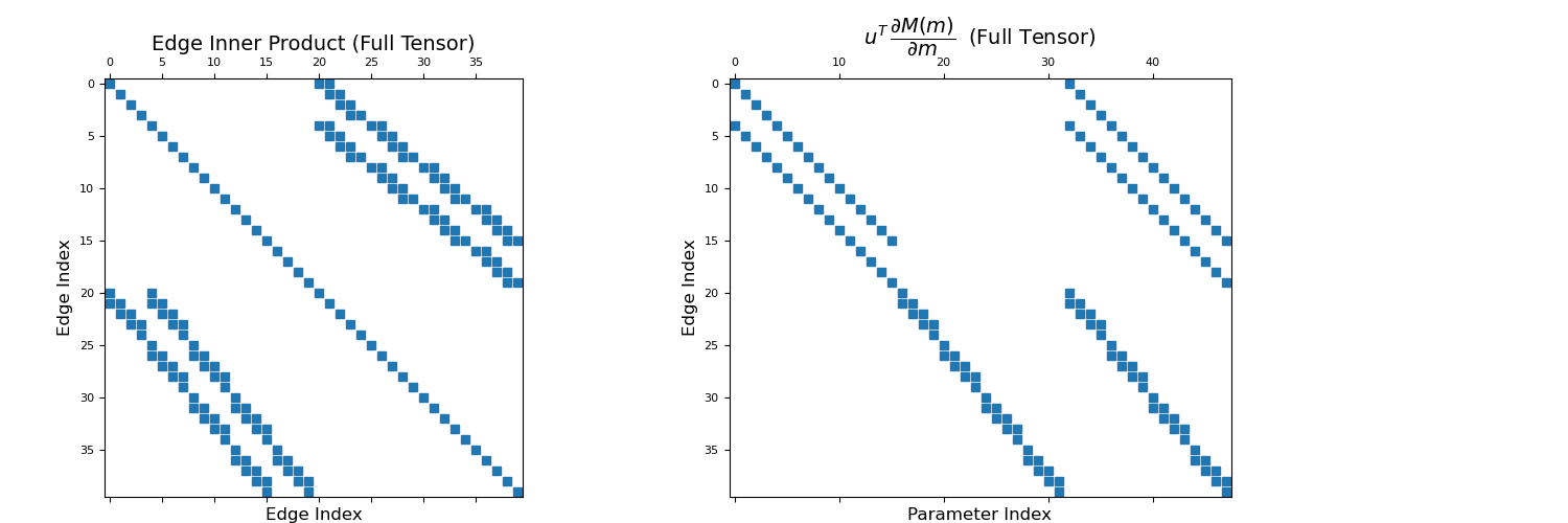 ../../_images/discretize-base-BaseRegularMesh-get_edge_inner_product_deriv-1_01_00.png