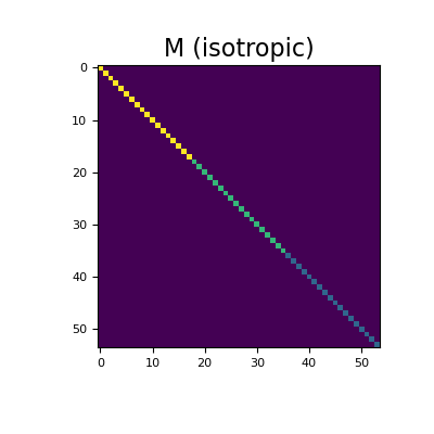 ../../_images/discretize-base-BaseRegularMesh-get_edge_inner_product_line-1_01_00.png