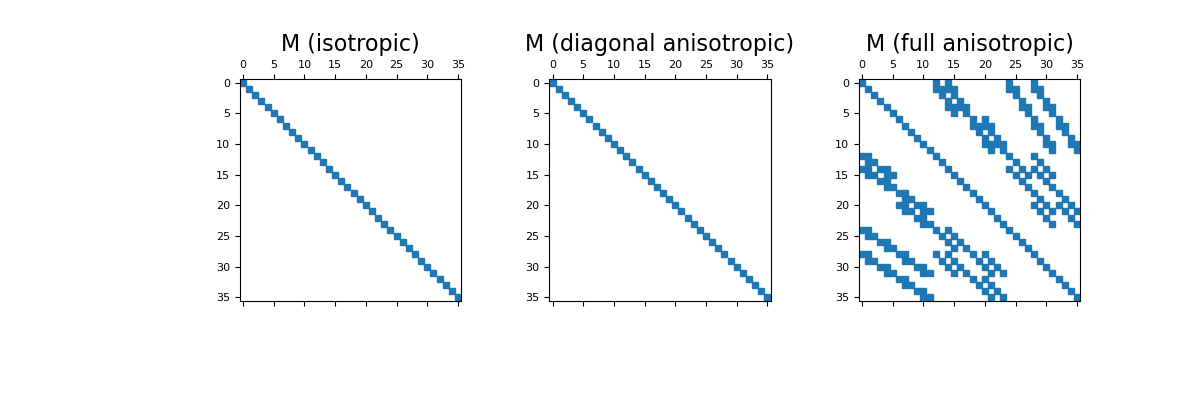 ../../_images/discretize-base-BaseRegularMesh-get_face_inner_product-1_02_00.png