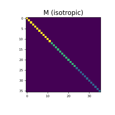 ../../_images/discretize-base-BaseRegularMesh-get_face_inner_product_surface-1_01_00.png