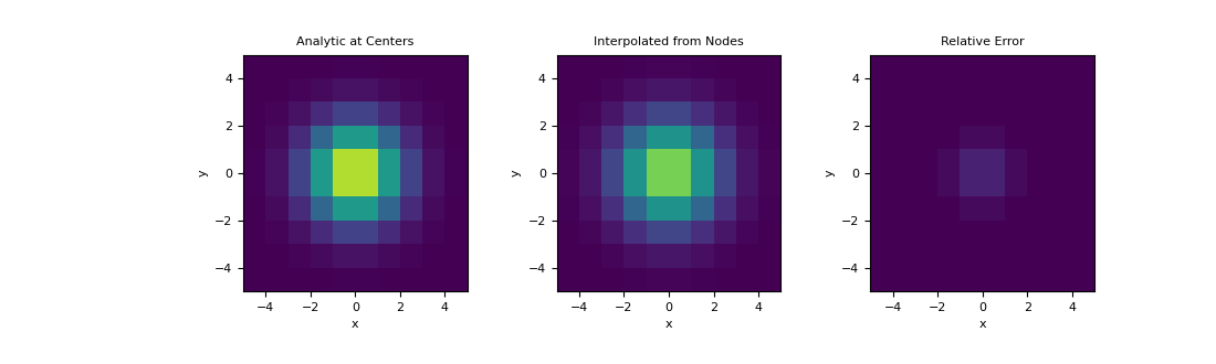 ../../_images/discretize-base-BaseRegularMesh-get_interpolation_matrix-1_01_00.png