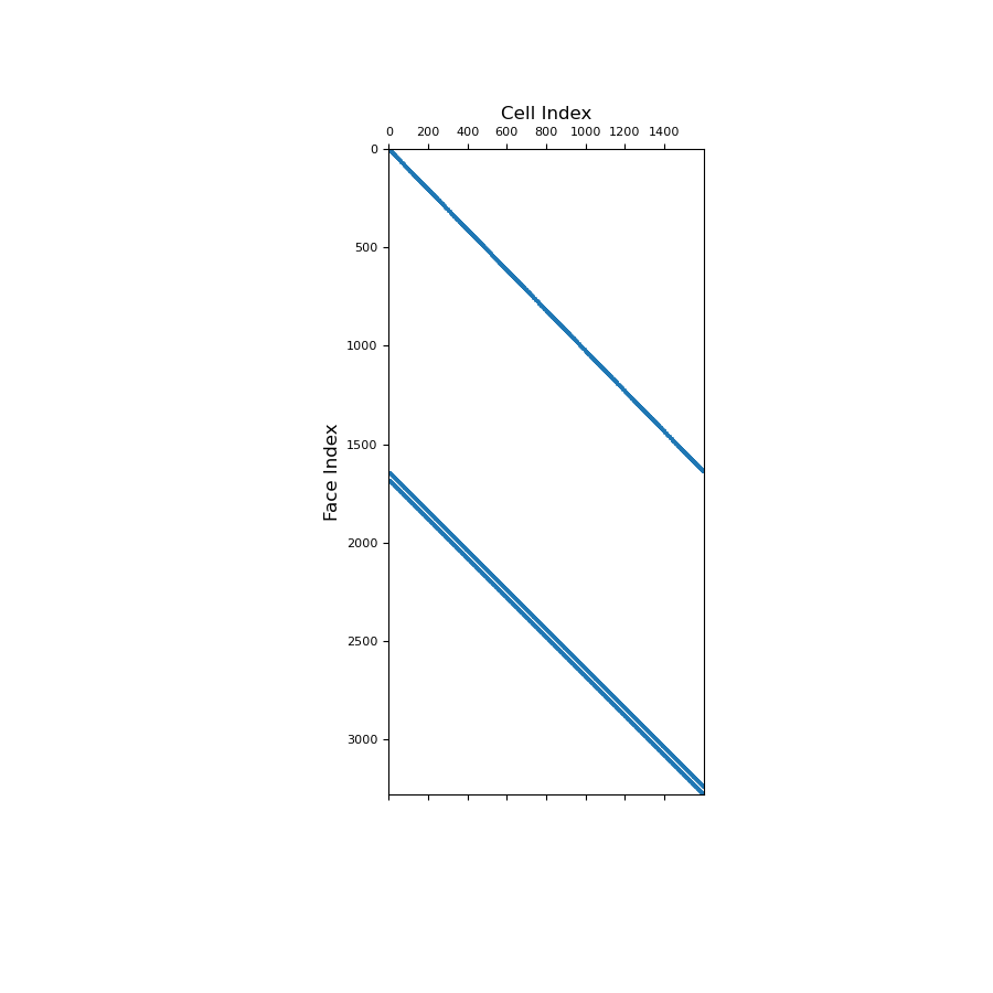 ../../_images/discretize-base-BaseTensorMesh-average_cell_to_face-1_01_00.png