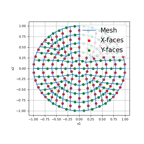 ../../_images/discretize-base-BaseTensorMesh-faces-1_01_00.png