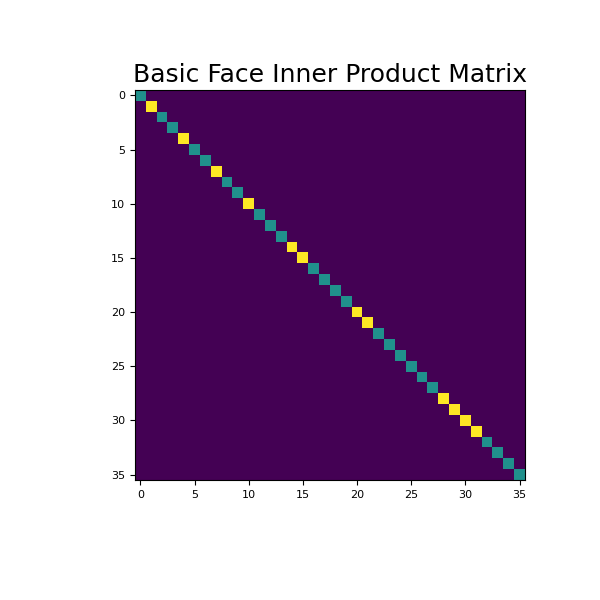 ../../_images/discretize-base-BaseTensorMesh-get_face_inner_product-1_00_00.png