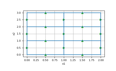 ../../_images/discretize-base-BaseTensorMesh-n_faces_per_direction-1.png