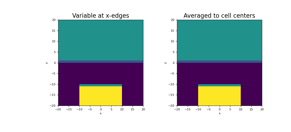 ../../_images/discretize-operators-DiffOperators-average_edge_x_to_cell-1_00_00.png