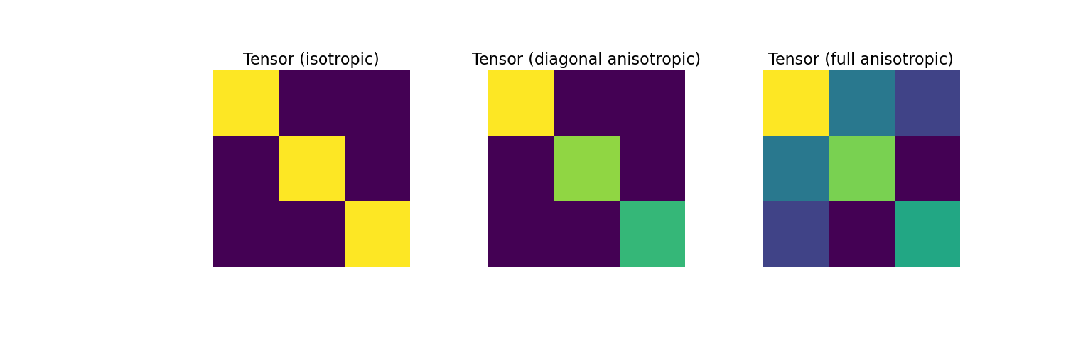 ../../_images/discretize-operators-InnerProducts-get_edge_inner_product-1_01_00.png