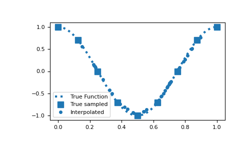 ../../_images/discretize-operators-InnerProducts-get_interpolation_matrix-1_00_00.png