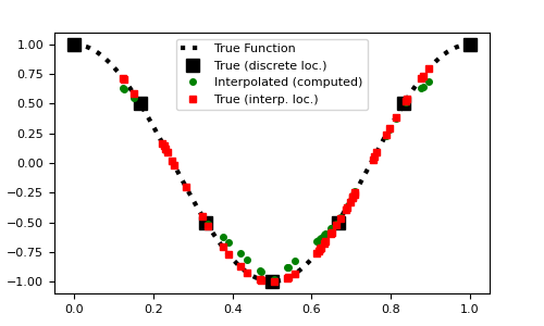 ../../_images/discretize-utils-interpolation_matrix-1_00_00.png