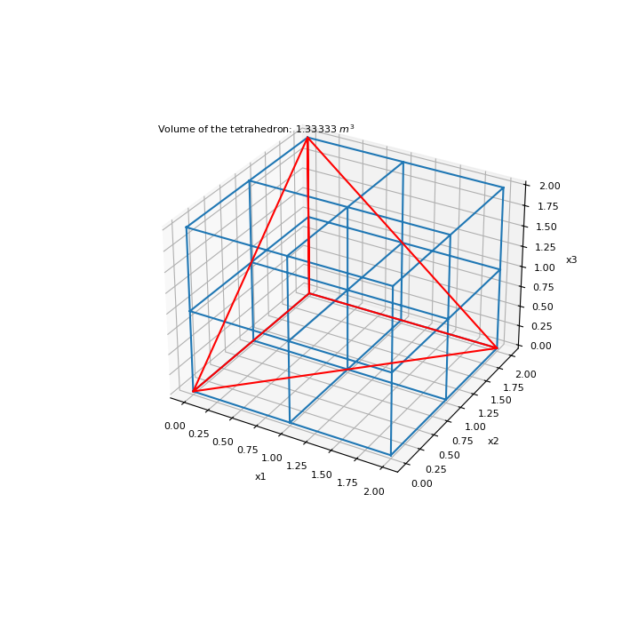 ../../_images/discretize-utils-volume_tetrahedron-1.png