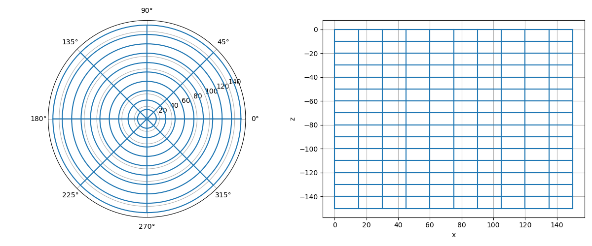 3 cylindrical mesh