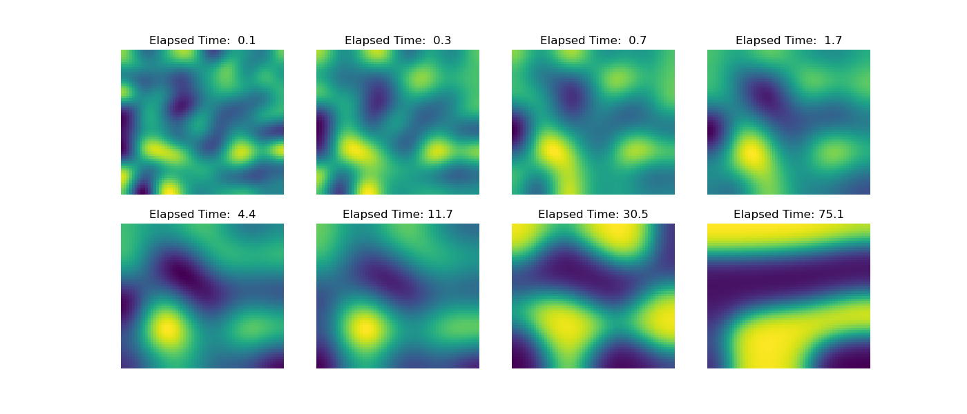 Elapsed Time:  0.1, Elapsed Time:  0.3, Elapsed Time:  0.7, Elapsed Time:  1.7, Elapsed Time:  4.4, Elapsed Time: 11.7, Elapsed Time: 30.5, Elapsed Time: 75.1