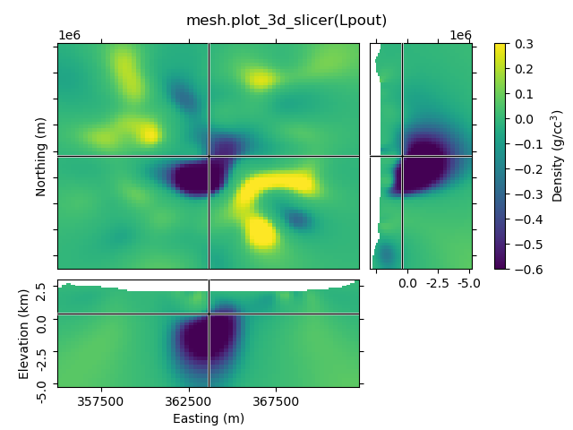 mesh.plot_3d_slicer(Lpout)