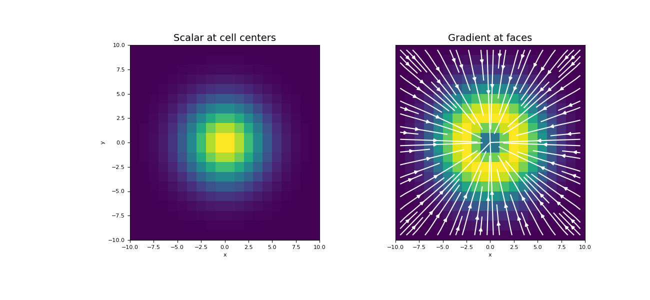../../_images/discretize-CylindricalMesh-cell_gradient-1_00_00.png