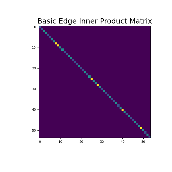 ../../_images/discretize-CylindricalMesh-get_edge_inner_product-1_00_00.png