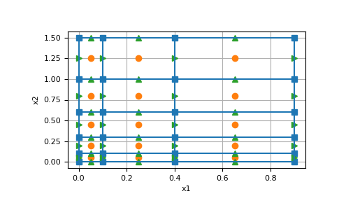 ../../_images/discretize-CylindricalMesh-plot_grid-1_00_00.png