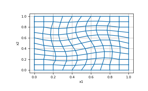 ../../_images/discretize-CylindricalMesh-plot_grid-1_02_00.png