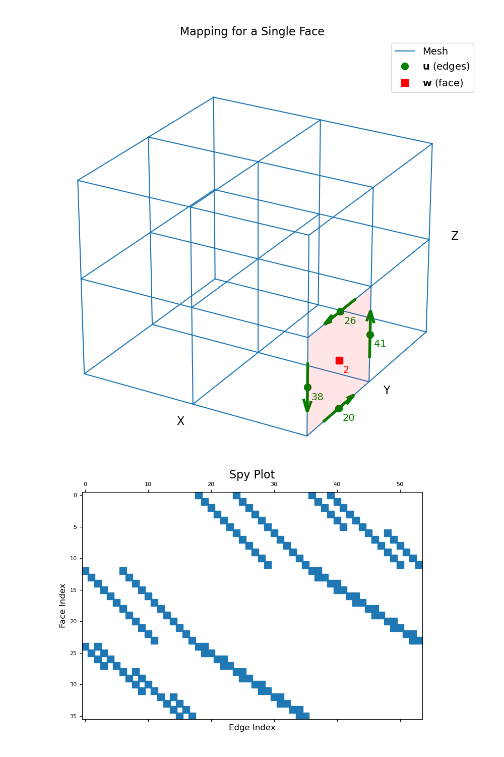 ../../_images/discretize-SimplexMesh-edge_curl-1.png