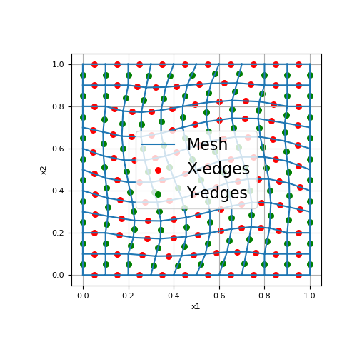 ../../_images/discretize-base-BaseRectangularMesh-edges-1_00_00.png