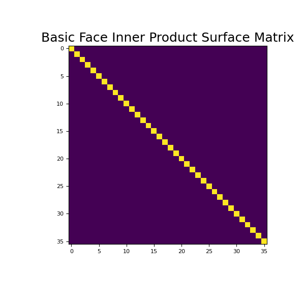 ../../_images/discretize-base-BaseRectangularMesh-get_face_inner_product_surface-1_00_00.png